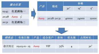 北京電視臺廣告業(yè)務(wù)管理系統(tǒng)的數(shù)字化轉(zhuǎn)型與創(chuàng)新實踐